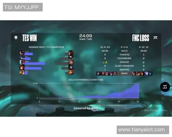 TES与FNC精彩对决比赛视频回顾及精彩瞬间分析 TES与FNC精彩对决比赛视频回顾及精彩瞬间分析