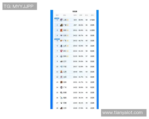 深圳篮球队在篮球团队协作排行榜中荣获第六名展现出色团队精神与默契配合 深圳篮球队在篮球团队协作排行榜中荣获第六名展现出色团队精神与默契配合