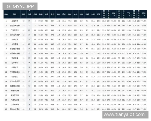 上海篮球队在世界锦标赛积分榜上以72分稳居第一名展现强劲实力